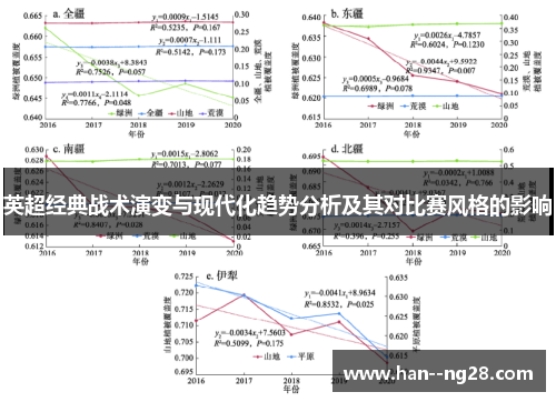 英超经典战术演变与现代化趋势分析及其对比赛风格的影响