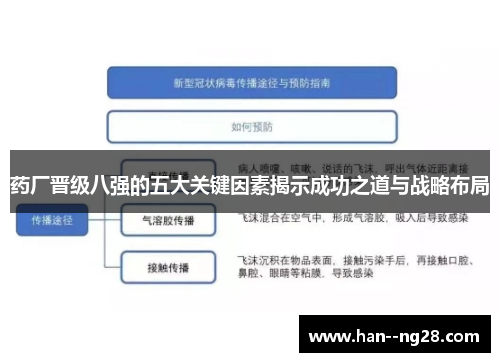 药厂晋级八强的五大关键因素揭示成功之道与战略布局