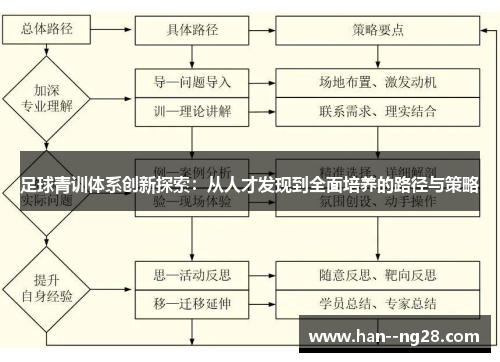 足球青训体系创新探索：从人才发现到全面培养的路径与策略
