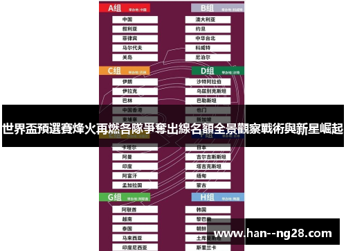 世界盃預選賽烽火再燃各隊爭奪出線名額全景觀察戰術與新星崛起