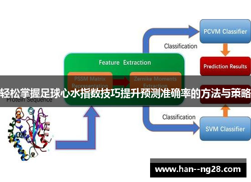 轻松掌握足球心水指数技巧提升预测准确率的方法与策略