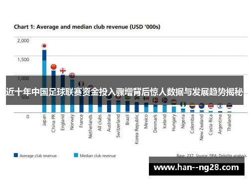 近十年中国足球联赛资金投入骤增背后惊人数据与发展趋势揭秘